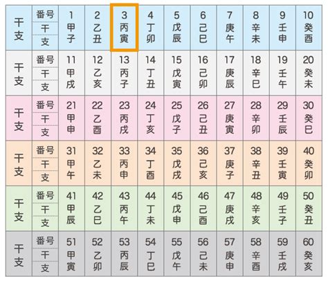 丙寅|四柱推命｜丙寅（ひのえとら）とは？性格や恋愛、男 